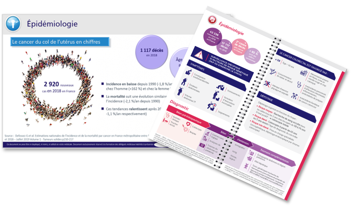 Modules e-learning et rapid-learning