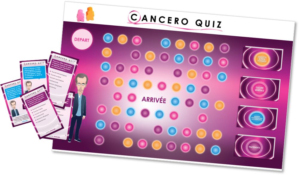 Cancero Quiz, un jeu de plateau conçu par Cogiclic